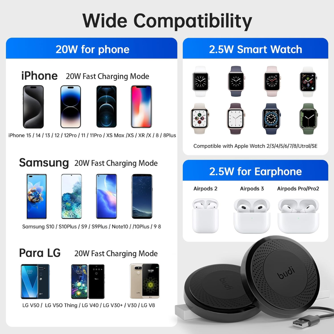 Wireless Charging Wall Charger – 15W/10W Fast Charging